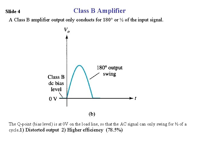 Slide 4 Class B Amplifier A Class B amplifier output only conducts for 180