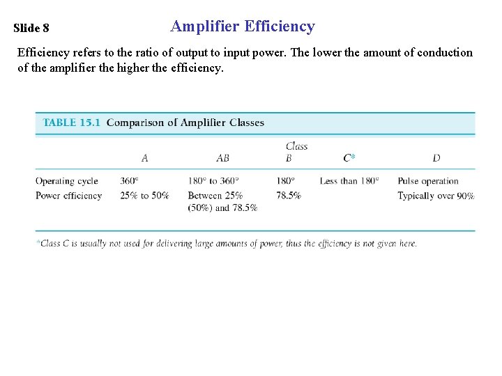 Slide 8 Amplifier Efficiency refers to the ratio of output to input power. The