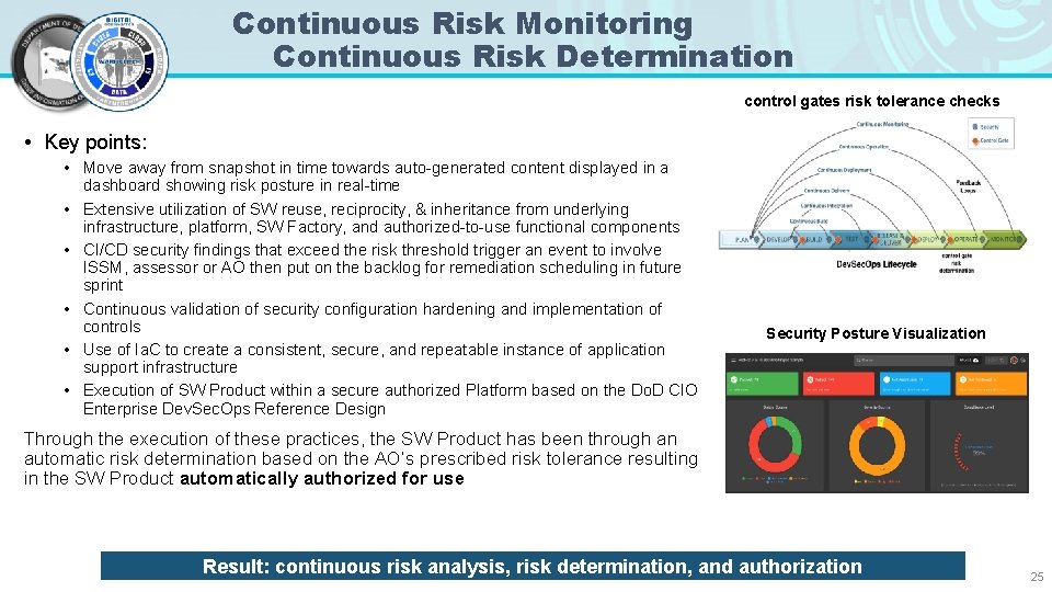 Continuous Risk Monitoring Continuous Risk Determination control gates risk tolerance checks • Key points: