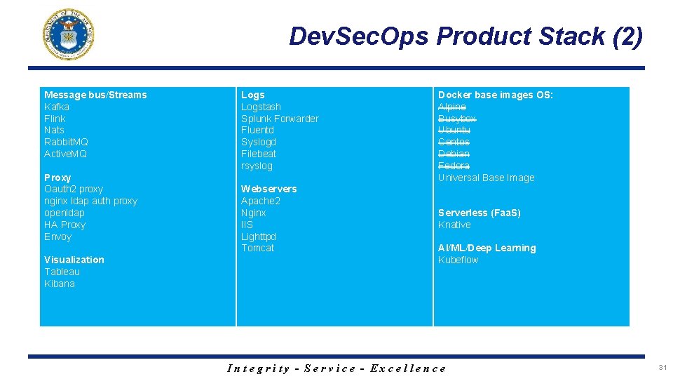 Dev. Sec. Ops Product Stack (2) Message bus/Streams Kafka Flink Nats Rabbit. MQ Active.