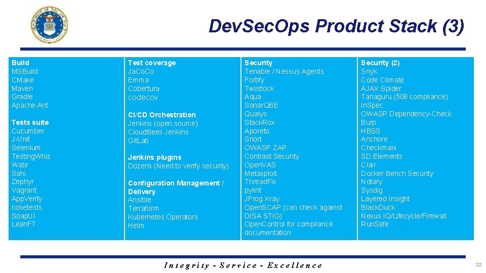 Dev. Sec. Ops Product Stack (3) Build MSBuild CMake Maven Gradle Apache Ant Tests