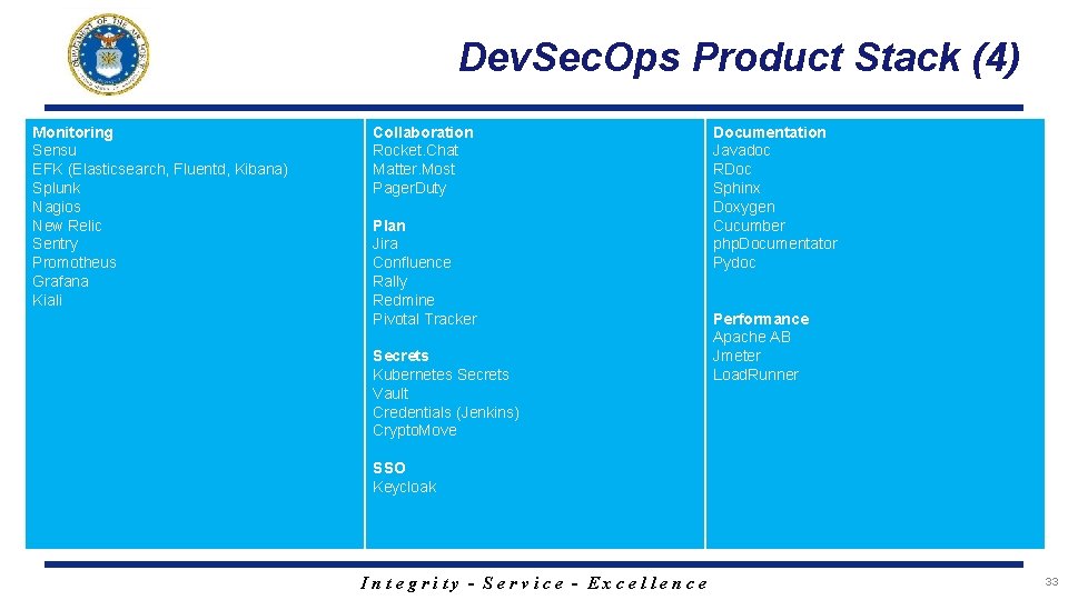 Dev. Sec. Ops Product Stack (4) Monitoring Sensu EFK (Elasticsearch, Fluentd, Kibana) Splunk Nagios