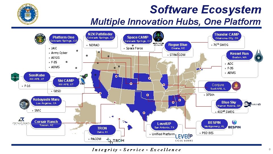 Software Ecosystem Multiple Innovation Hubs, One Platform One N 2 X Pathfinder Colorado Springs,