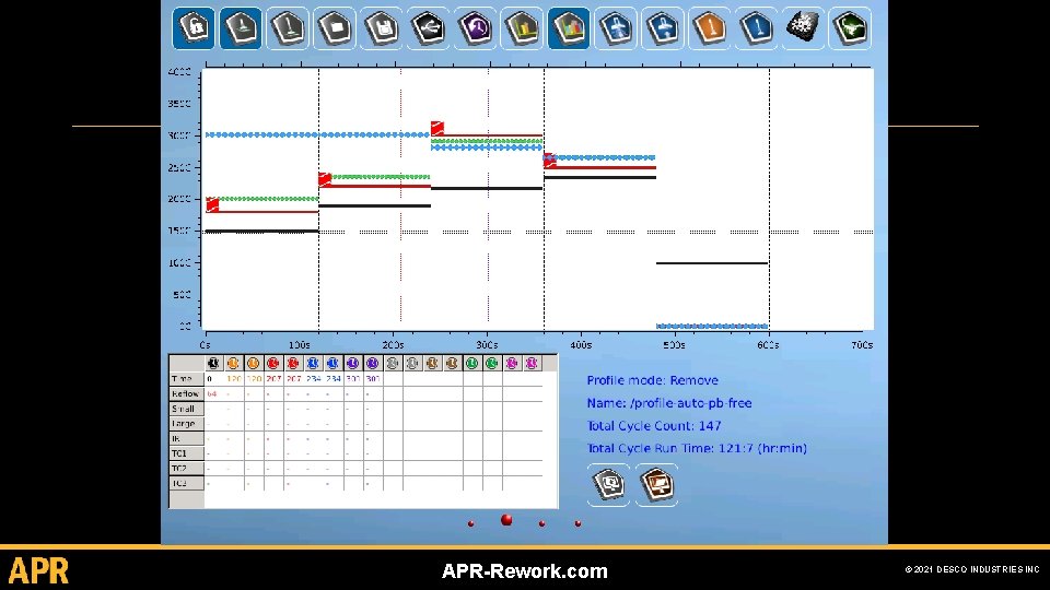 ADVANCED PACKAGE REWORK Scorpion Rework System Product Overview