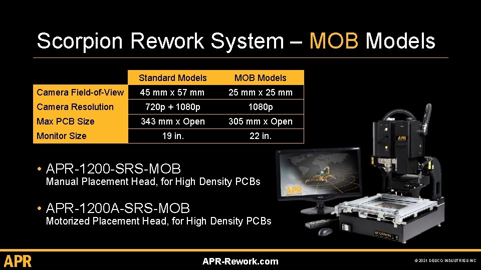 Scorpion Rework System – MOB Models Camera Field-of-View Camera Resolution Max PCB Size Monitor