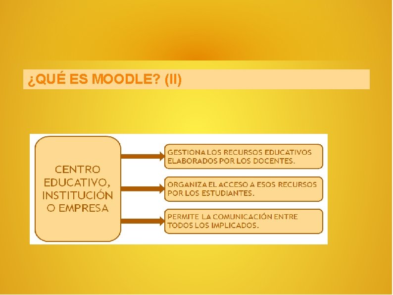 ¿QUÉ ES MOODLE? (II) 