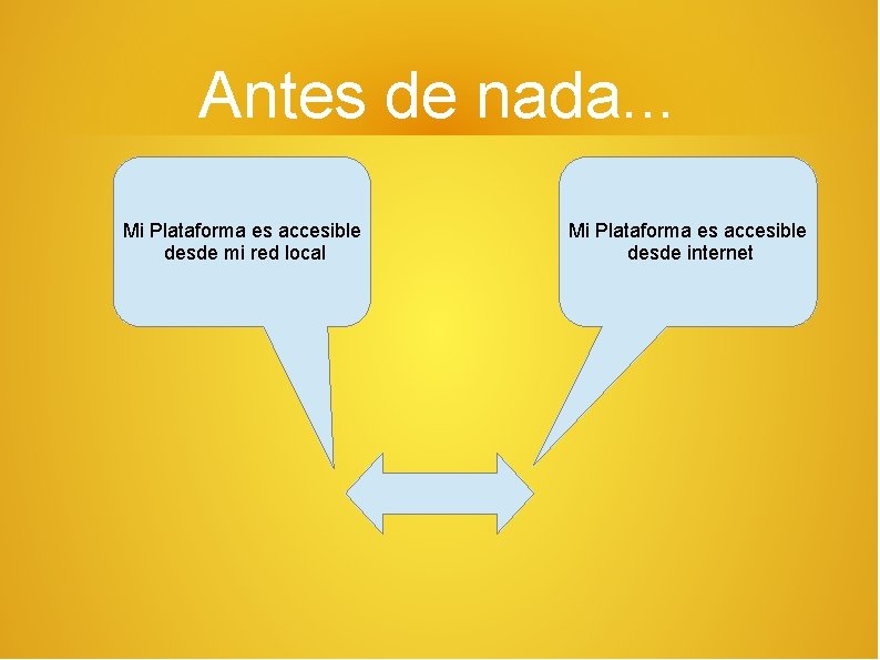 Antes de nada. . . Mi Plataforma es accesible desde mi red local Mi