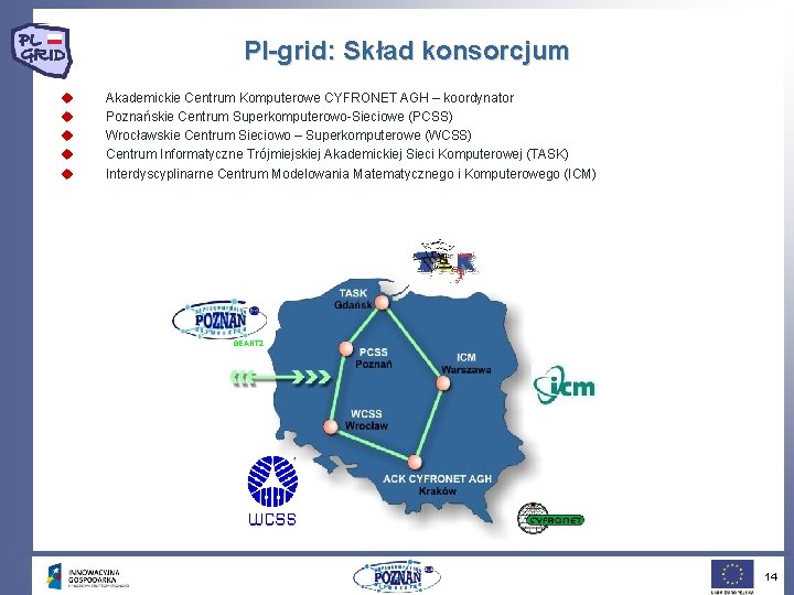 Pl-grid: Skład konsorcjum u u u Akademickie Centrum Komputerowe CYFRONET AGH – koordynator Poznańskie