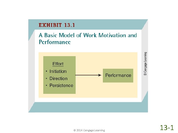 © 2014 Cengage Learning 13 -1 