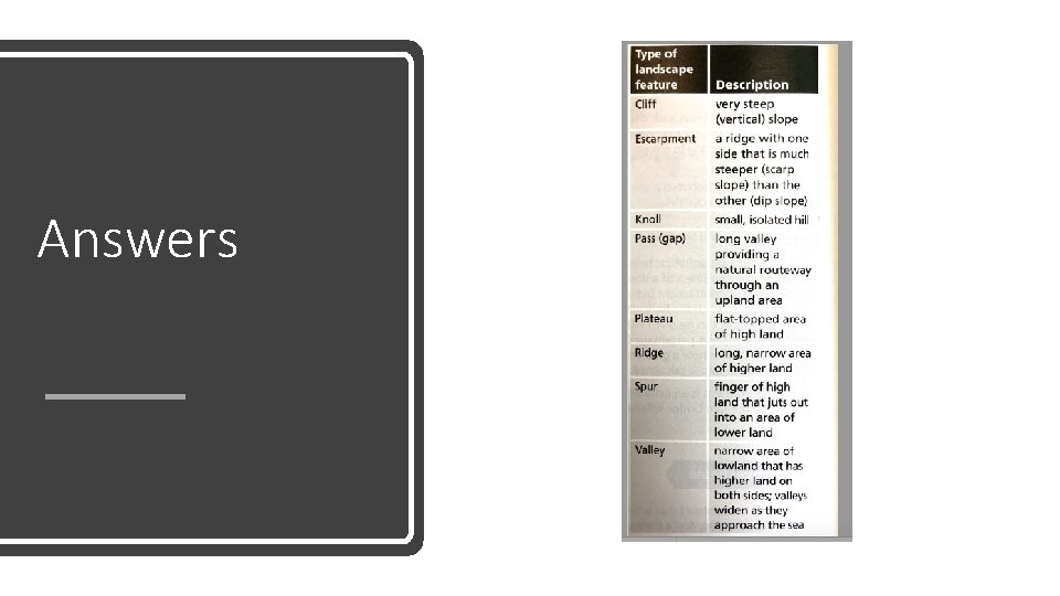 OS Maps How to describe patterns on the