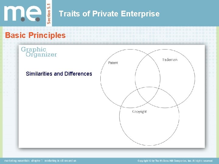 Section 5. 1 Traits of Private Enterprise Basic Principles Similarities and Differences 