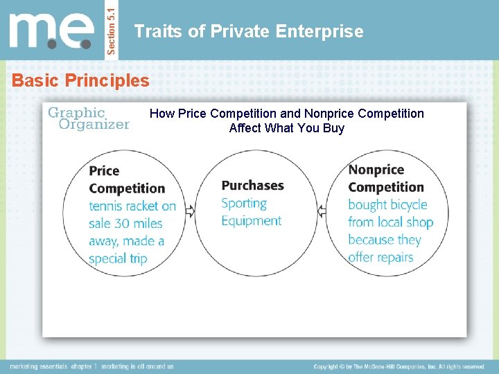 Section 5. 1 Traits of Private Enterprise Basic Principles How Price Competition and Nonprice
