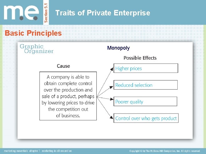 Section 5. 1 Traits of Private Enterprise Basic Principles Monopoly 
