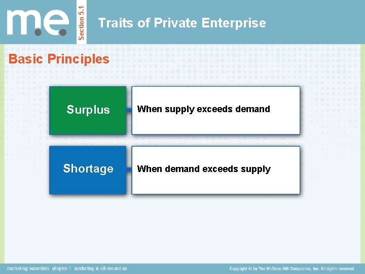 Section 5. 1 Traits of Private Enterprise Basic Principles Surplus When supply exceeds demand