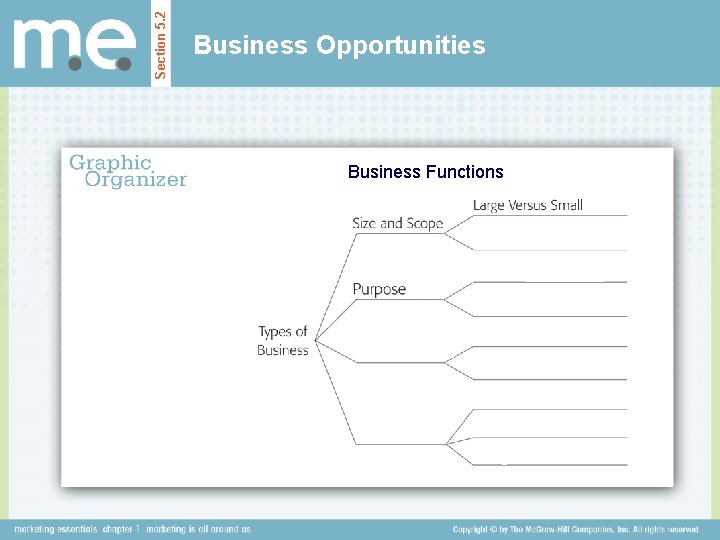 Section 5. 2 Business Opportunities Business Functions 