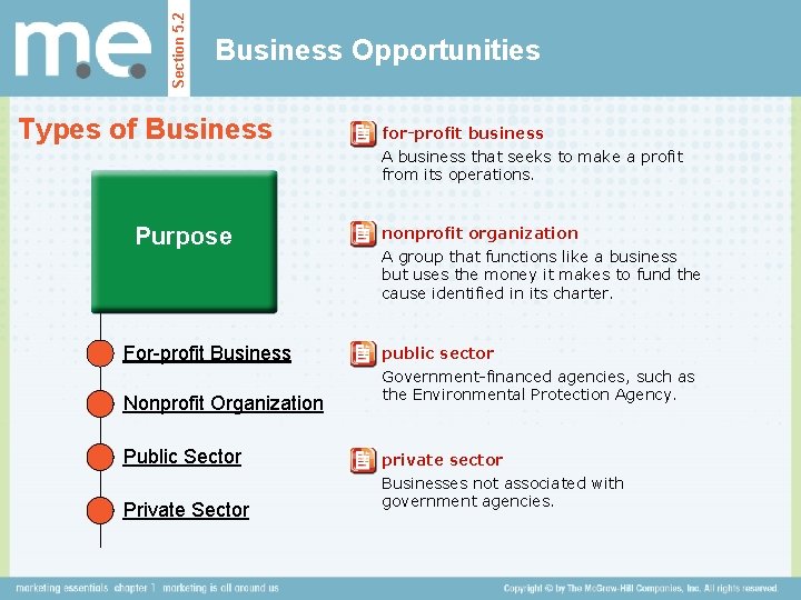 Section 5. 2 Business Opportunities Types of Business Purpose For-profit Business Nonprofit Organization Public
