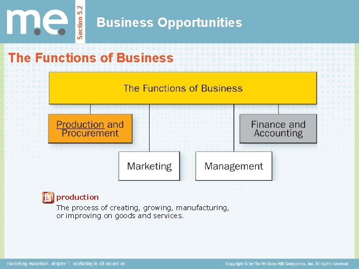 Section 5. 2 Business Opportunities The Functions of Business production The process of creating,