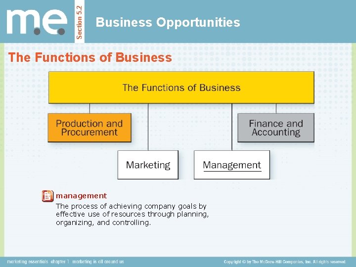 Section 5. 2 Business Opportunities The Functions of Business management The process of achieving