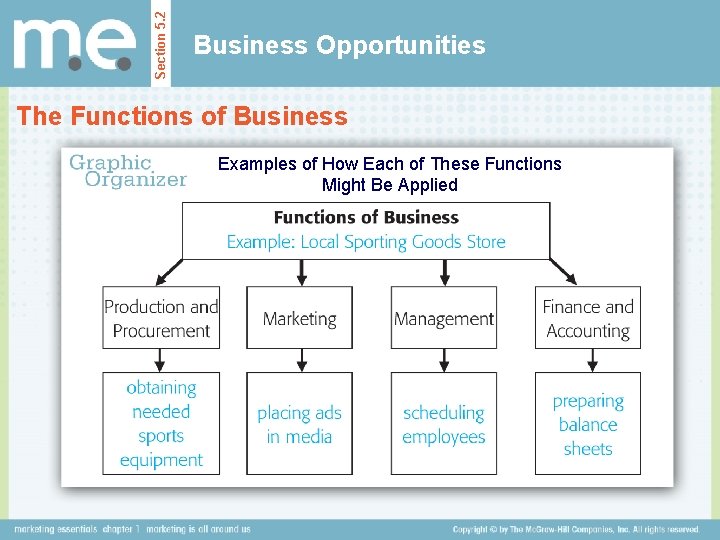 Section 5. 2 Business Opportunities The Functions of Business Examples of How Each of
