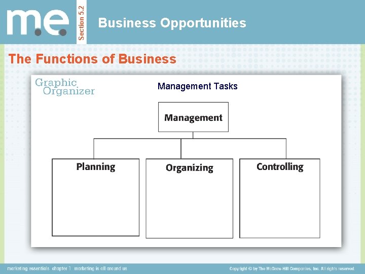 Section 5. 2 Business Opportunities The Functions of Business Management Tasks 