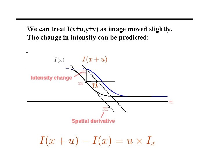 We can treat I(x+u, y+v) as image moved slightly. The change in intensity can