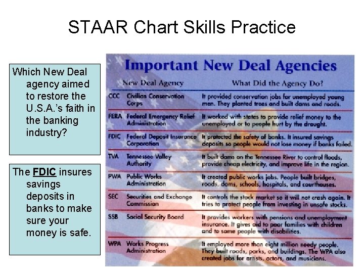 STAAR Chart Skills Practice Which New Deal agency aimed had the of largest FDR’s