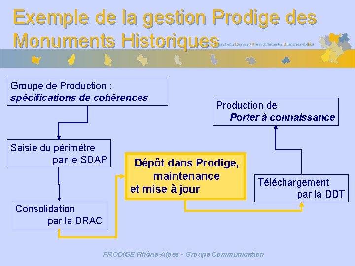 Exemple de la gestion Prodige des Monuments Historiques Groupe de Production : spécifications de