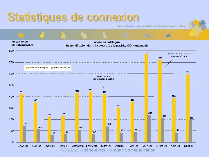 Statistiques de connexion PRODIGE Rhône-Alpes - Groupe Communication 