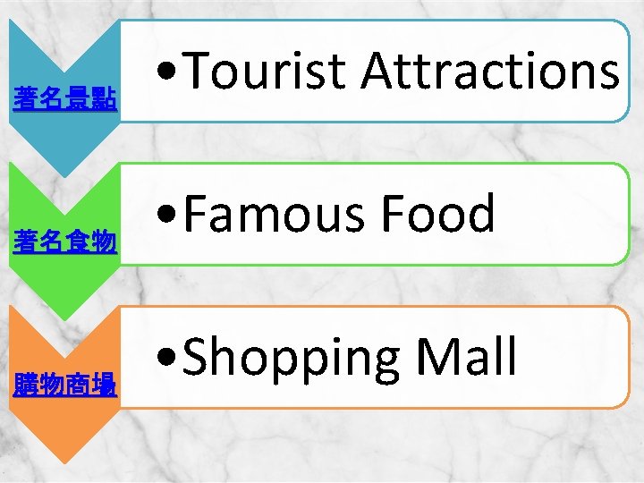 著名景點 • Tourist Attractions 著名食物 • Famous Food 購物商場 • Shopping Mall 