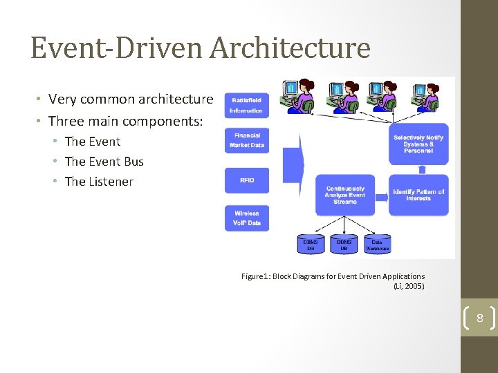 Event-Driven Architecture • Very common architecture • Three main components: • The Event Bus