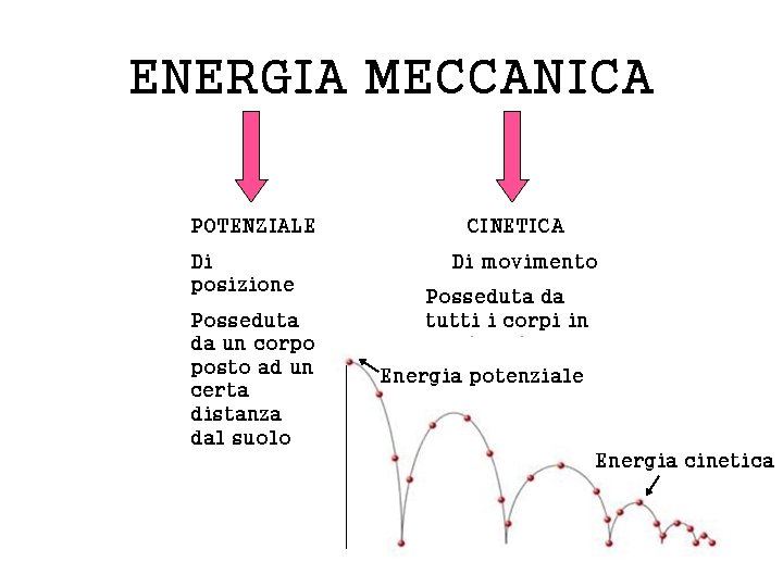 ENERGIA MECCANICA POTENZIALE Di posizione Posseduta da un corpo posto ad un certa distanza