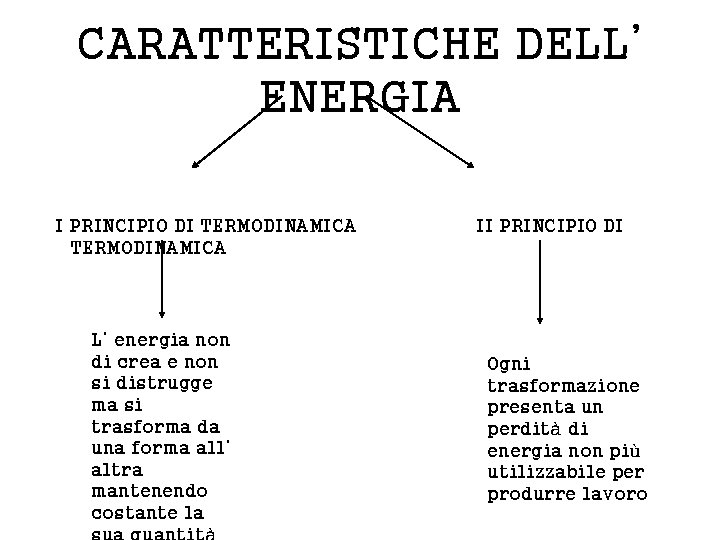 CARATTERISTICHE DELL’ ENERGIA I PRINCIPIO DI TERMODINAMICA L’ energia non di crea e non