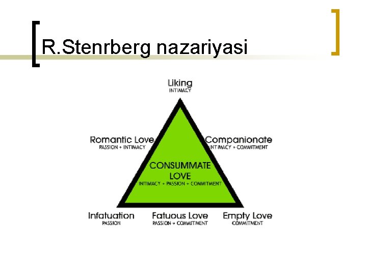 R. Stenrberg nazariyasi 