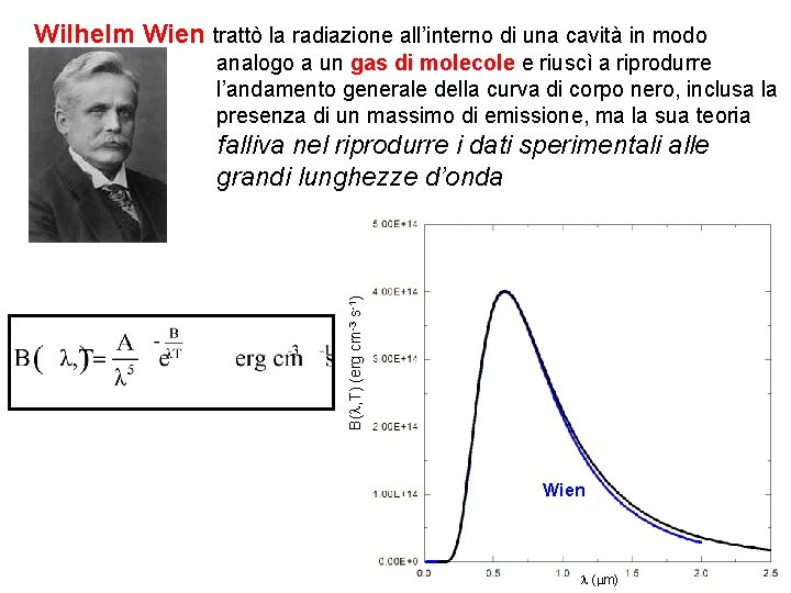 Wilhelm Wien trattò la radiazione all’interno di una cavità in modo analogo a un