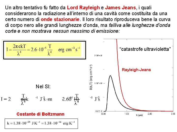 Un altro tentativo fu fatto da Lord Rayleigh e James Jeans, i quali considerarono