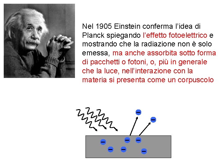 Nel 1905 Einstein conferma l’idea di Planck spiegando l’effetto fotoelettrico e mostrando che la