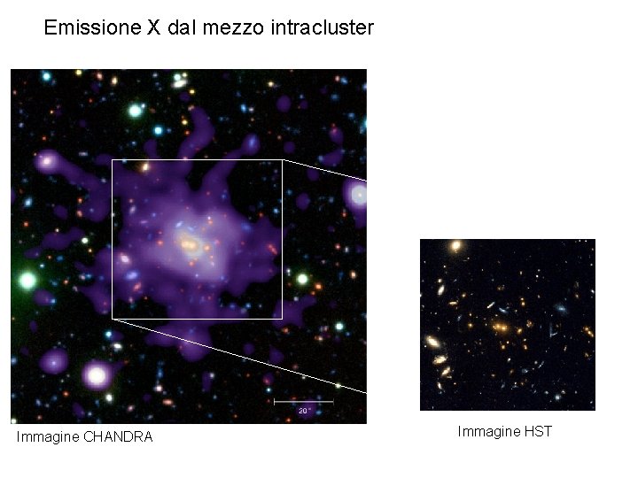 Emissione X dal mezzo intracluster Immagine CHANDRA Immagine HST 