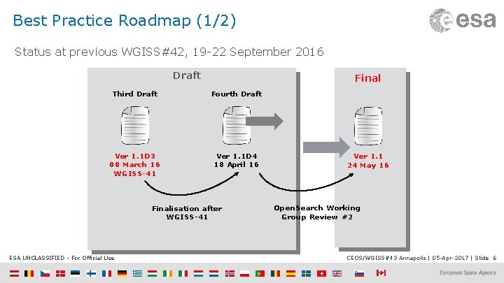 Best Practice Roadmap (1/2) Status at previous WGISS#42, 19 -22 September 2016 Draft Final