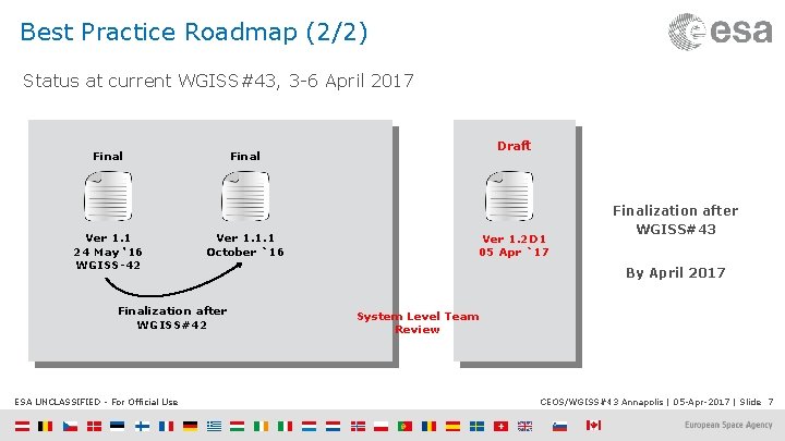 Best Practice Roadmap (2/2) Status at current WGISS#43, 3 -6 April 2017 Final Ver