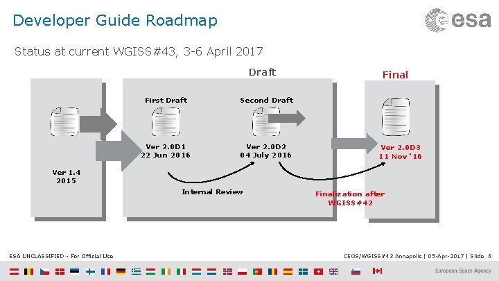 Developer Guide Roadmap Status at current WGISS#43, 3 -6 April 2017 Draft First Draft