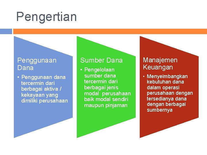 Pengertian Penggunaan Dana • Penggunaan dana tercermin dari berbagai aktiva / kekayaan yang dimiliki