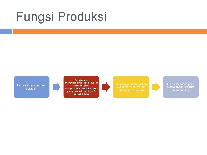 Fungsi Produk & jasa semakin beragam Perusahaan mengkombinasi faktor-faktor produksi guna menghasilkan produk &