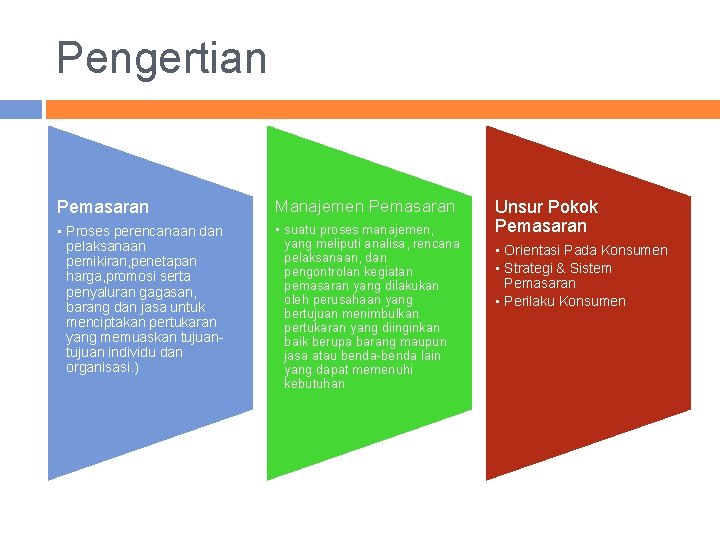 Pengertian Pemasaran Manajemen Pemasaran • Proses perencanaan dan pelaksanaan pemikiran, penetapan harga, promosi serta