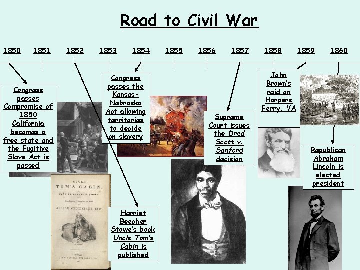 Road to Civil War 1850 1851 Congress passes Compromise of 1850 California becomes a