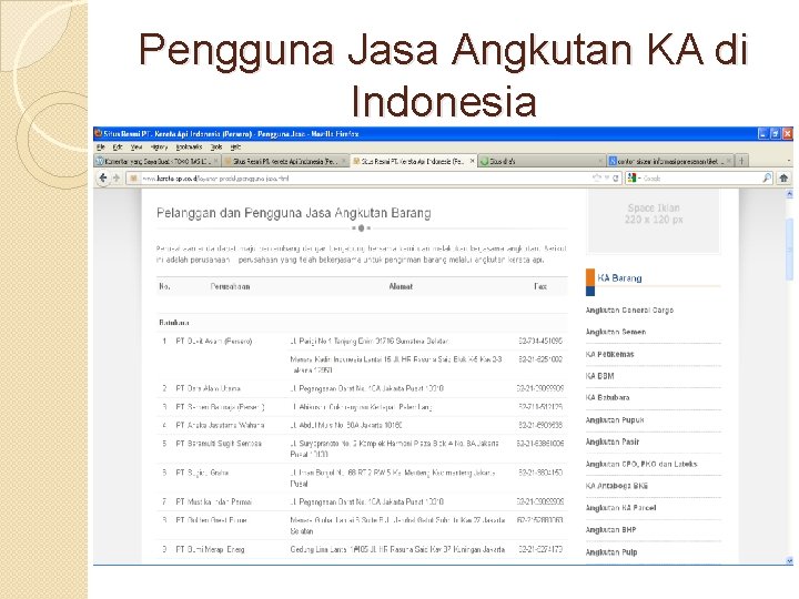 Pengguna Jasa Angkutan KA di Indonesia 