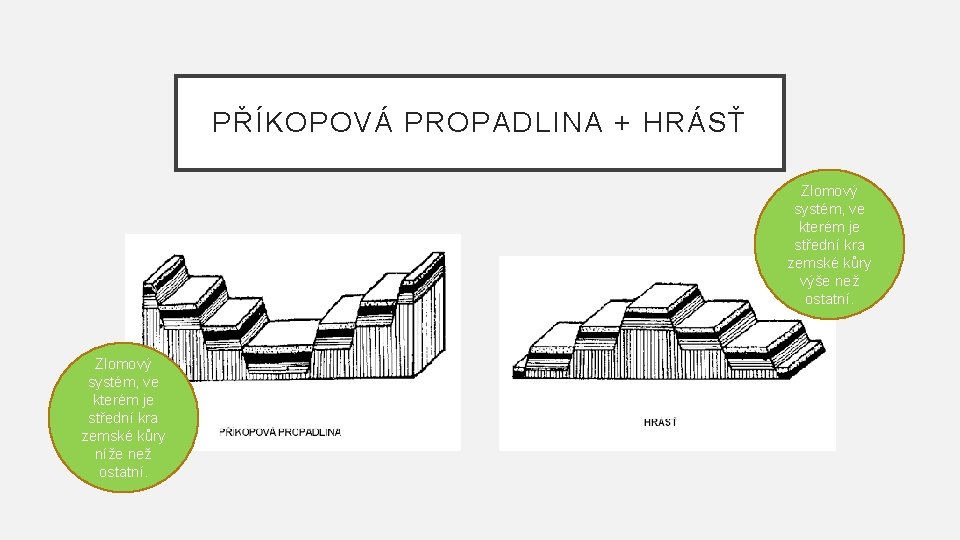 PŘÍKOPOVÁ PROPADLINA + HRÁSŤ Zlomový systém, ve kterém je střední kra zemské kůry výše