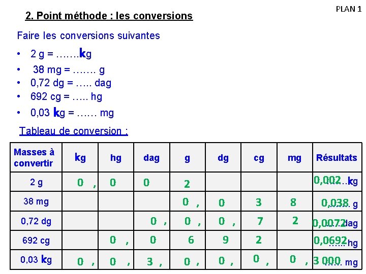 PLAN 1 2. Point méthode : les conversions Faire les conversions suivantes • 2