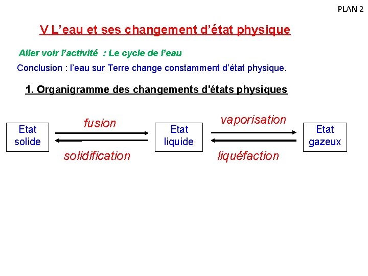 PLAN 2 V L’eau et ses changement d’état physique Aller voir l’activité : Le