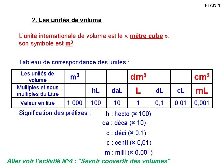 PLAN 1 2. Les unités de volume L’unité internationale de volume est le «