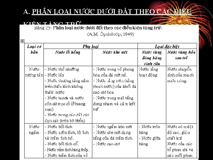 A. PH N LOẠI NƯỚC DƯỚI ĐẤT THEO CÁC ĐIỀU KIỆN TÀNG TRỮ 